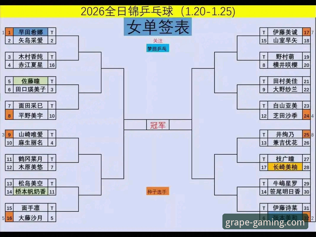 从世乒赛看2026棋牌游戏热门玩法：陈幸同首秀的实用观赛指南